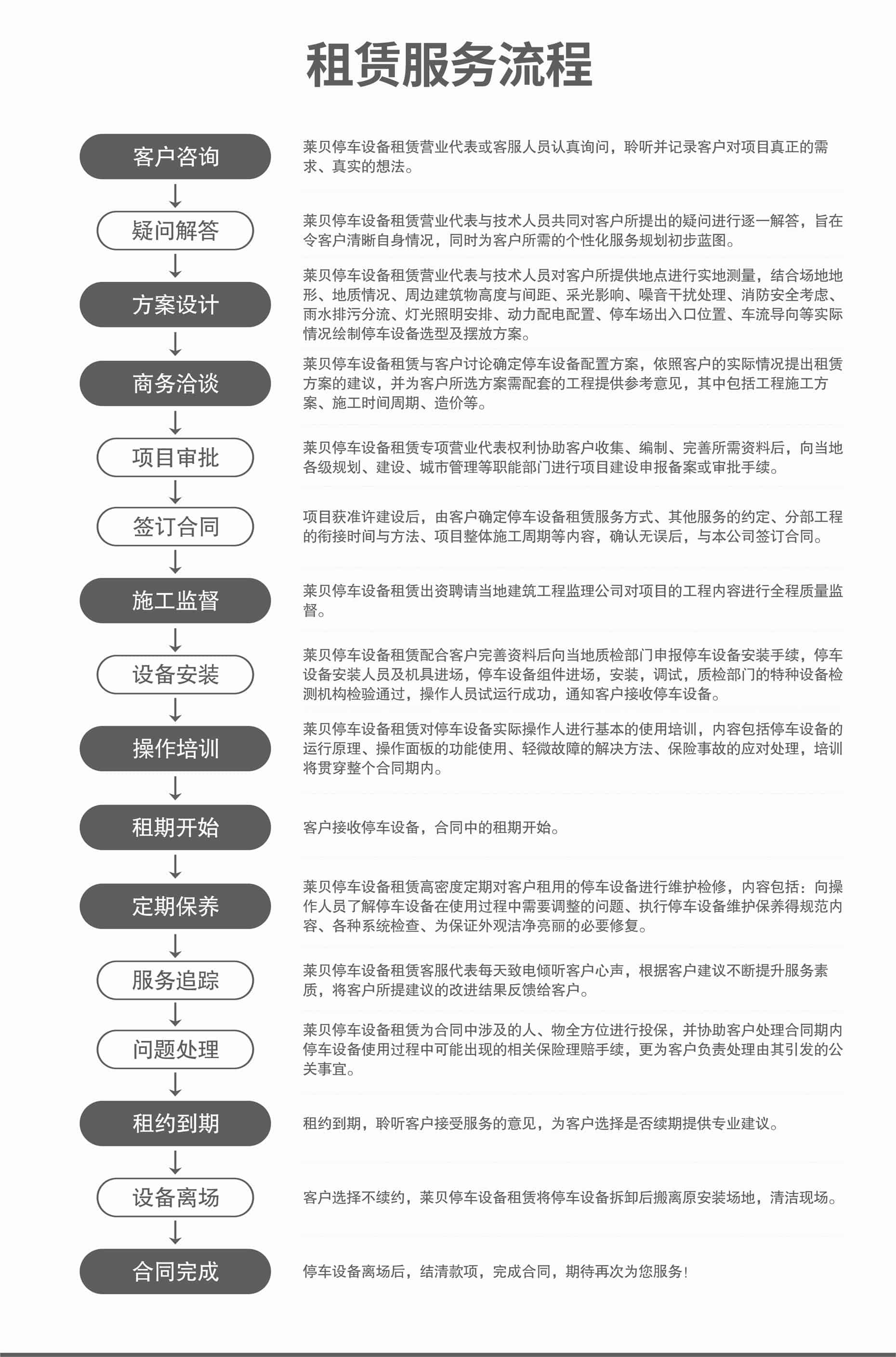 家用簡易類立體停車庫過驗(yàn)收服務(wù)流程